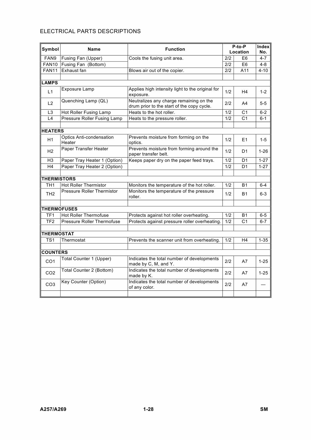 RICOH Aficio 6010 6110 A257 A269 Parts Service Manual-5